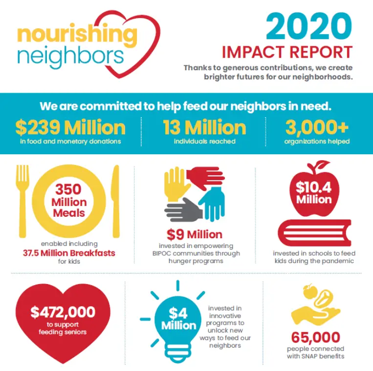 albertsons foundation 2020 impact report updated